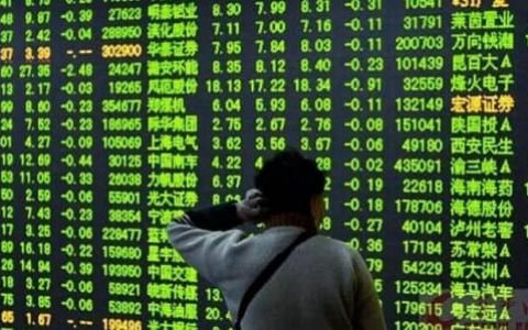 国际原油投资入门：如何买入？